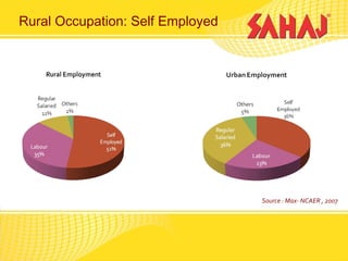 Sahaj corporate presentation1 | PPT