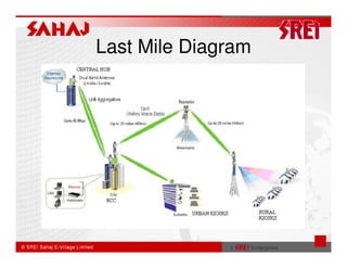 Last Mile Diagram
 