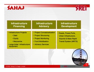 Infrastructure                   Infrastructure               Infrastructure
     Financing                         Advisory                   Development

• Infrastructure Projects       • Project Conceptualization   • Roads, Power,Ports,
     • Debt                     • Project Structuring          Urban Infrastructure,
     • Equity                   • Project Monitoring           Airports & Mass Rapid
     • Mezzanine                • Fund Mobilisation            Transit System (MRTS)
• Large ticket infrastructure   • Advisory Services
  equipment




                                                                                       11
 