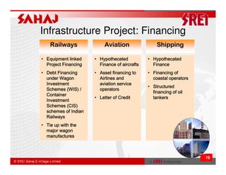 Infrastructure Project: Financing
    Railways               Aviation                Shipping

• Equipment linked    • Hypothecated           • Hypothecated
  Project Financing     Finance of aircrafts     Finance
• Debt Financing      • Asset financing to     • Financing of
  under Wagon           Airlines and             coastal operators
  Investment            aviation service
                                               • Structured
  Schemes (WIS) /       operators
                                                 financing of oil
  Container
                      • Letter of Credit         tankers
  Investment
  Schemes (CIS)
  schemes of Indian
  Railways
• Tie up with the
  major wagon
  manufactures



                                                                     16
 