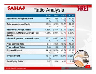Ratio Analysis
                                       FY04    FY05    FY06    FY07
Return on Average Net worth            14.97   18.55   17.08   17.86
                                          %       %       %       %
Return on Average Equity               38.24   52.95   59.58   72.65
                                          %       %       %       %
Return on Average Assets               1.85%   2.37%   2.77%   2.53%
Net Interest. Margin / Average Total   4.51%   6.03%   6.74%   5.67%
Assets
Interest Expenses / Interest Income    55.71   43.87   48.58   55.74
                                          %       %       %       %
Price Earning Ratio                     3.14    9.76   13.72   13.61
Price to Book Value                     0.45    1.70    1.64    1.08
Dividend Payout                        44.18   31.98   42.34   16.08
                                          %       %       %       %
Dividend Yield                         12.47   2.90%   2.70%   2.08%
                                          %
Debt Equity Ratio                       5.67    6.06    4.19    6.84

                                                                       21
 
