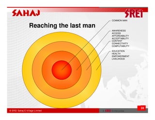 COMMON MAN

Reaching the last man
                        AWARENESS
                        ACCESS
                        AFFORDABILITY
                        ACCEPTABILITY
                        CONTENT
                        CONNECTIVITY
                        COMPUTABILITY

                        EDUCATION
                        HEALTH
                        EMPOWERMENT
                        LIVELIHOOD




                                        24
 