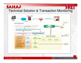 Technical Solution & Transaction Monitoring
 
