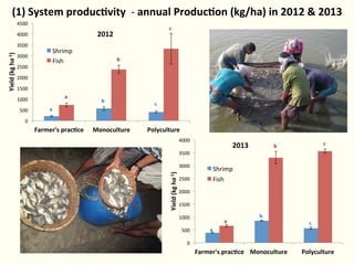 Bringing Back Seasonality into Coastal Aquatic Agricultural Systems