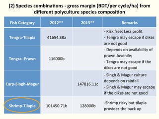 Bringing Back Seasonality into Coastal Aquatic Agricultural Systems