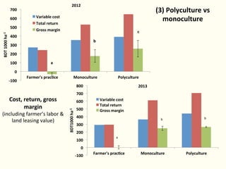Bringing Back Seasonality into Coastal Aquatic Agricultural Systems