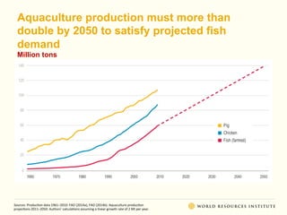 Bringing Back Seasonality into Coastal Aquatic Agricultural Systems