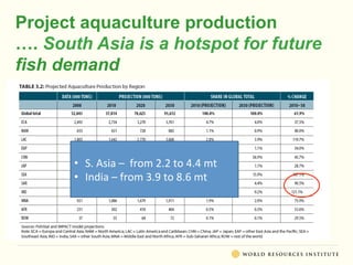 Bringing Back Seasonality into Coastal Aquatic Agricultural Systems