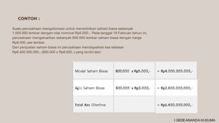 Suatu perusahaan mengotorisasi untuk menerbitkan saham biasa sebanyak
1.000.000 lembar dengan nilai nominal Rp5.000.-. Pada tanggal 18 Februari tahun ini,
perusahaan mengeluarkan sebanyak 800.000 lembar saham biasa dengan harga
Rp8.000,-per lembar.
Dari penjualan saham biasa ini perusahaan mendapatkan kas sebesar
Rp6.400.000.000,- (800.000 x Rp8.000,-) yang terdiri dari:
CONTOH :
I GEDEANANDA KUSUMA
 