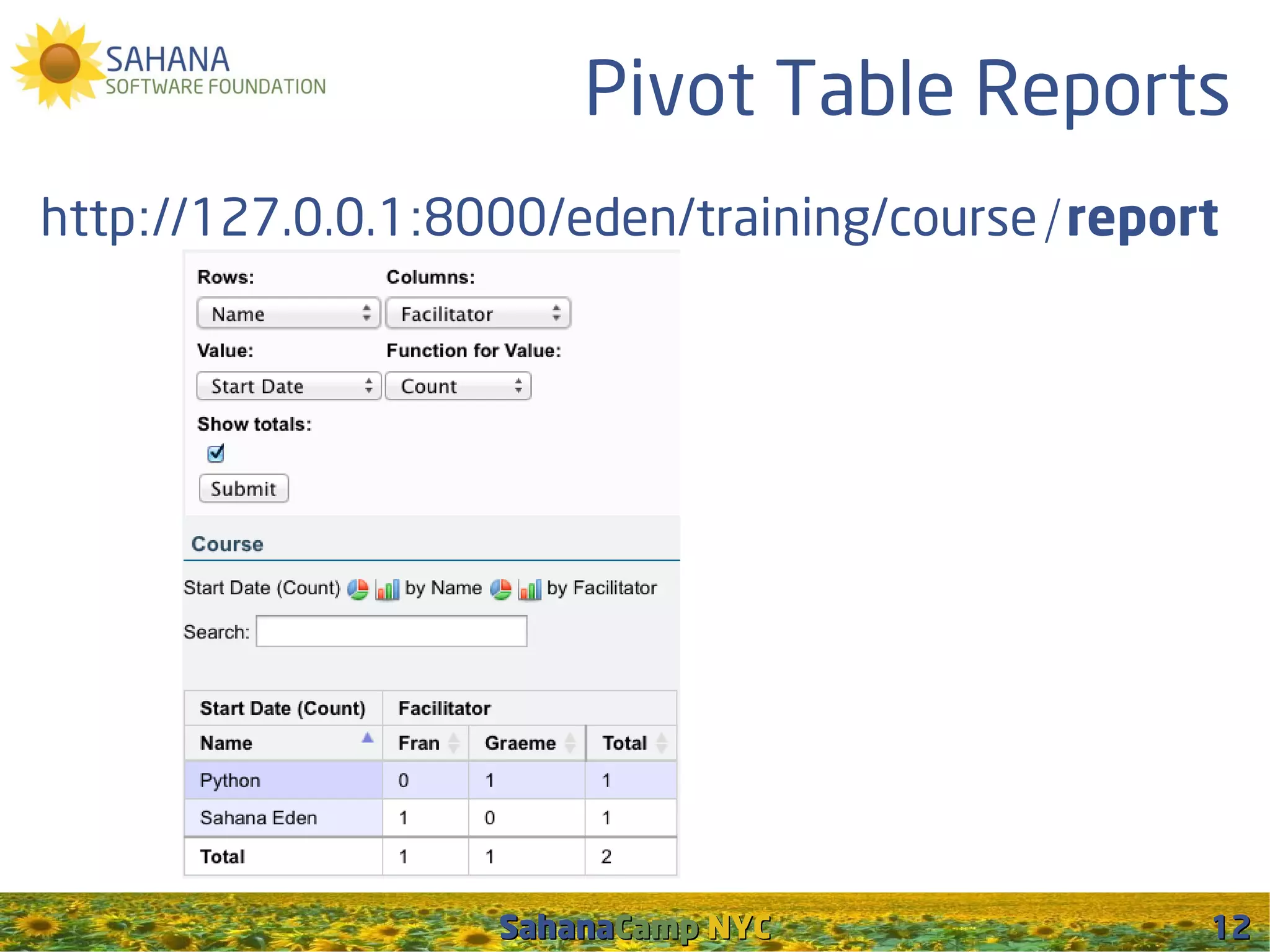 Pivot Table Reports
http://127.0.0.1:8000/eden/training/course /report




                   SahanaCamp NYC                12
 