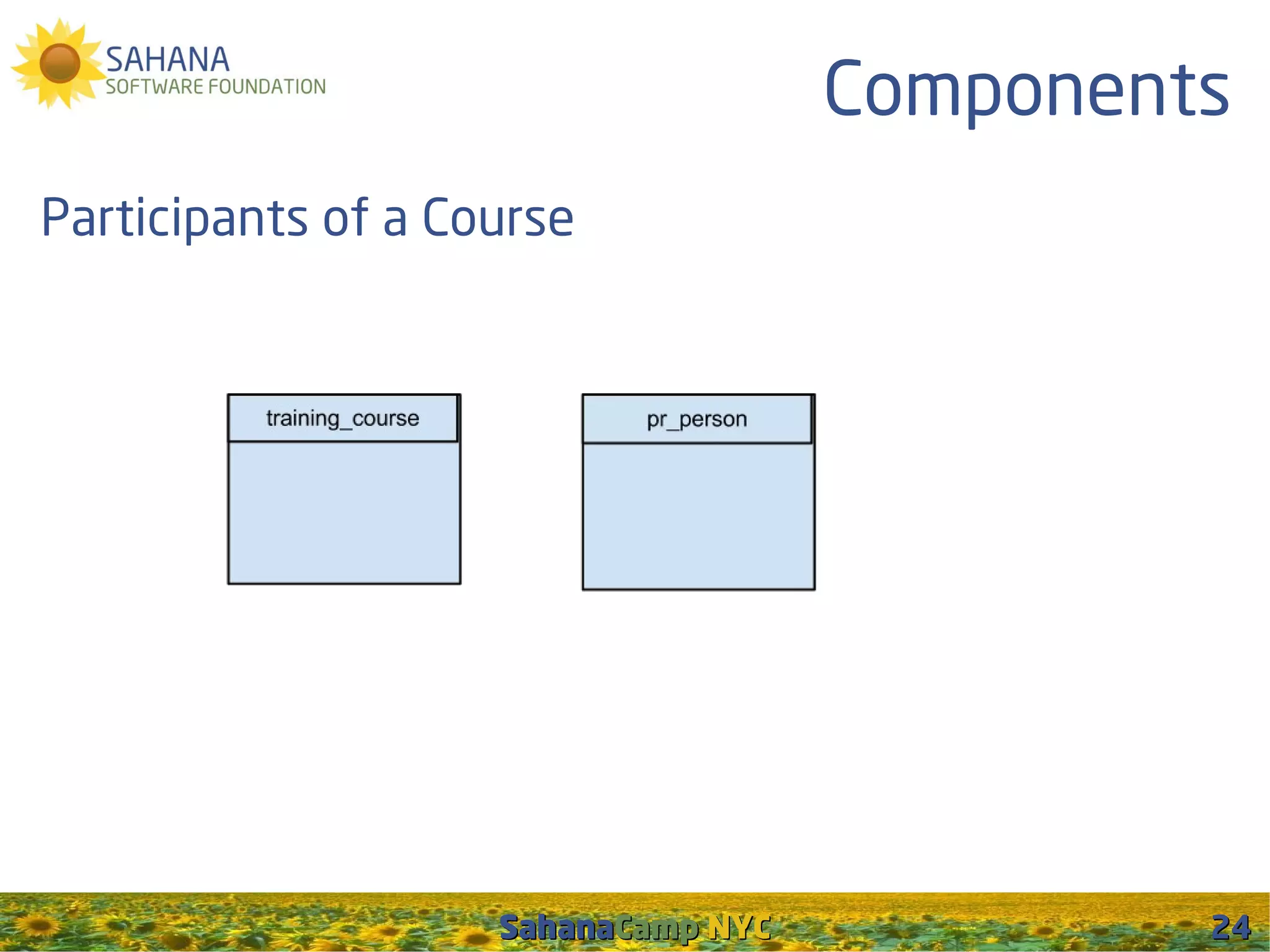 Components
Participants of a Course




                    SahanaCamp NYC            24
 