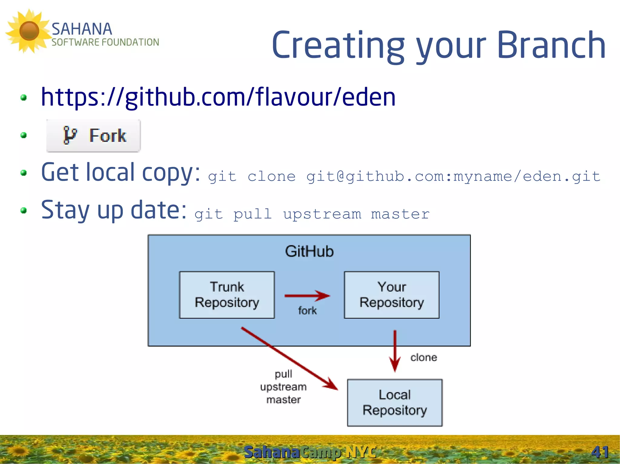 Creating your Branch
https://github.com/flavour/eden


Get local copy: git   clone git@github.com:myname/eden.git

Stay up date: git   pull upstream master




                      SahanaCamp NYC                    41
 