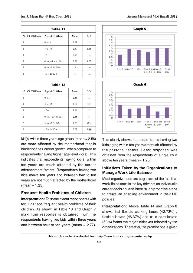 Hr research topics 2021 picture