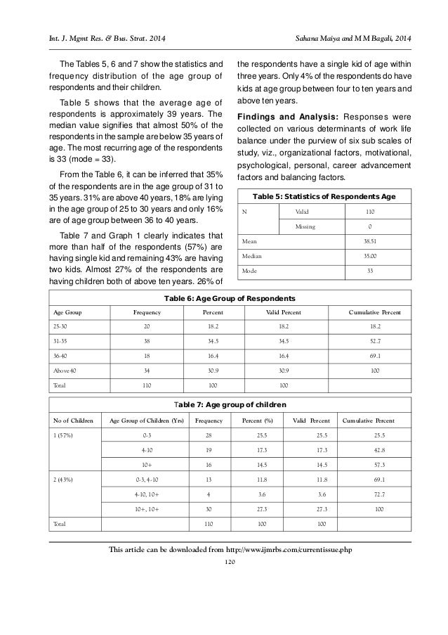 Current research topics in human resource management image