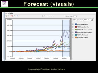 Forecast (visuals)
Accommodator Consultancy Services Lucknow
.
 