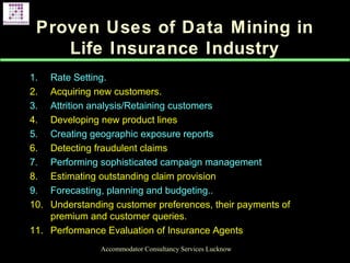 Proven Uses of Data Mining in
Life Insurance Industry
1. Rate Setting.
2. Acquiring new customers.
3. Attrition analysis/Retaining customers
4. Developing new product lines
5. Creating geographic exposure reports
6. Detecting fraudulent claims
7. Performing sophisticated campaign management
8. Estimating outstanding claim provision
9. Forecasting, planning and budgeting..
10. Understanding customer preferences, their payments of
premium and customer queries.
11. Performance Evaluation of Insurance Agents
Accommodator Consultancy Services Lucknow
 