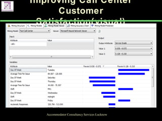 Improving Call Center
Customer
Satisfaction(visual)
Accommodator Consultancy Services Lucknow
 