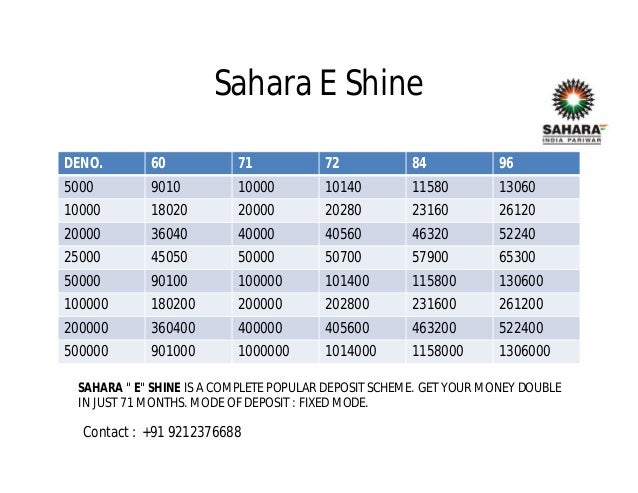 Sahara Scheme Chart 2018