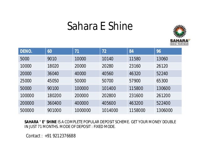 Sahara Scheme Chart