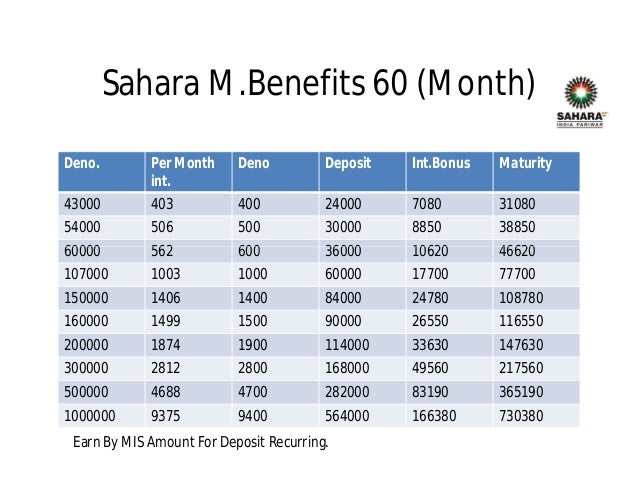 Sahara Scheme Chart Pdf