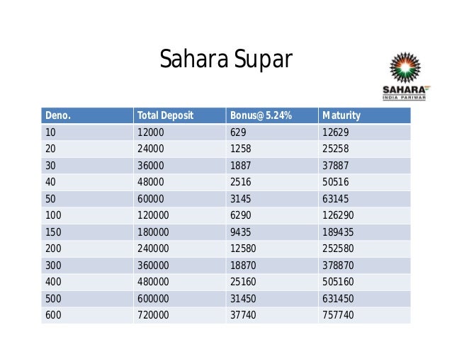 Sahara Scheme Chart