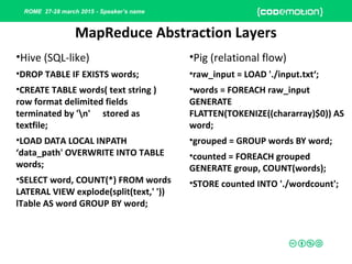 ROME 27-28 march 2015 - Speaker’s name
MapReduce Abstraction Layers
•Hive (SQL-like)
•DROP TABLE IF EXISTS words;
•CREATE TABLE words( text string )
row format delimited fields
terminated by 'n' stored as
textfile;
•LOAD DATA LOCAL INPATH
‘data_path' OVERWRITE INTO TABLE
words;
•SELECT word, COUNT(*) FROM words
LATERAL VIEW explode(split(text,' '))
lTable AS word GROUP BY word;
•Pig (relational flow)
•raw_input = LOAD './input.txt‘;
•words = FOREACH raw_input
GENERATE
FLATTEN(TOKENIZE((chararray)$0)) AS
word;
•grouped = GROUP words BY word;
•counted = FOREACH grouped
GENERATE group, COUNT(words);
•STORE counted INTO './wordcount';
 