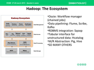 ROME 27-28 march 2015 - Speaker’s name
Hadoop: The Ecosystem
•Oozie: Workflow manager
(chained jobs)
•Data pipelining: Flume, Scribe,
Kafka
•RDBMS integration: Sqoop
•Tabular interface for
unstructured data: Hcatalog
•M/R Abstraction: Pig, Hive
•SO MANY OTHERS
 