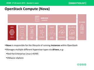 ROME 27-28 march 2015 - Speaker’s name
•Nova is responsible for the lifecycle of running instances within OpenStack
•Manages multiple different hypervisor types via drivers, e.g-
•Red Hat Enterprise Linux (+KVM)
•VMware vSphere
OpenStack Compute (Nova)
 