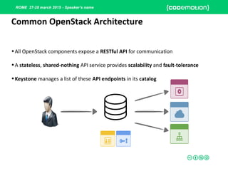 ROME 27-28 march 2015 - Speaker’s name
•All OpenStack components expose a RESTful API for communication
•A stateless, shared-nothing API service provides scalability and fault-tolerance
•Keystone manages a list of these API endpoints in its catalog
Common OpenStack Architecture
 