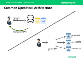 ROME 27-28 march 2015 - Speaker’s name
Common OpenStack Architecture
Where’s
Nova?
http://server0:8773
server1:877
3
server2:8773
server3:8773
L
B
server0:877
3
 