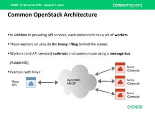 ROME 27-28 march 2015 - Speaker’s name
•In addition to providing API services, each component has a set of workers
•These workers actually do the heavy lifting behind the scenes
•Workers (and API services) scale-out and communicate using a message bus
(RabbitMQ)
•Example with Nova:
Common OpenStack Architecture
Nova
API
Nova
Compute
Nova
Compute
Nova
Compute
RabbitMQ
AMQP
 