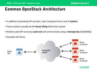 ROME 27-28 march 2015 - Speaker’s name
• In addition to providing API services, each component has a set of workers
• These workers actually do the heavy lifting behind the scenes
• Workers (and API services) scale-out and communicate using a message bus (RabbitMQ)
• Example with Nova:
Common OpenStack Architecture
Nova
API
Nova
Compute
Nova
Compute
Nova
Compute
RabbitMQ
AMQP
 