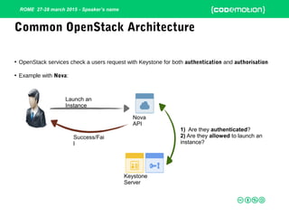 ROME 27-28 march 2015 - Speaker’s name
• OpenStack services check a users request with Keystone for both authentication and authorisation
• Example with Nova:
Common OpenStack Architecture
Keystone
Server
Nova
API
Launch an
Instance
1) Are they authenticated?
2) Are they allowed to launch an
instance?
Success/Fai
l
 