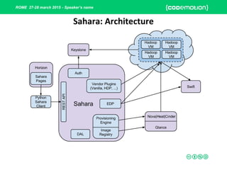 ROME 27-28 march 2015 - Speaker’s name
Sahara: Architecture
 