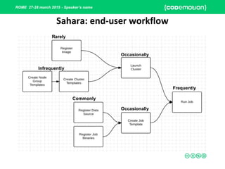 ROME 27-28 march 2015 - Speaker’s name
Sahara: end-user workflow
 