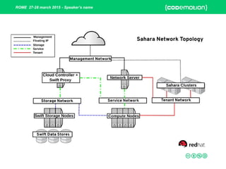 ROME 27-28 march 2015 - Speaker’s name
 