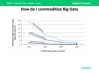 ROME 27-28 march 2015 - Speaker’s name
How do I commoditize Big Data
 