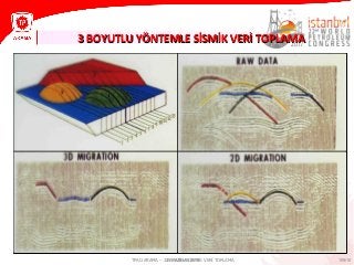 109/1021 HAZİRAN 2013
3 BOYUTLU YÖNTEMLE SİSMİK VERİ TOPLAMA3 BOYUTLU YÖNTEMLE SİSMİK VERİ TOPLAMA
TPAO ARAMA – 3 BOYUTLU SİSMİK VERİ TOPLAMA
 