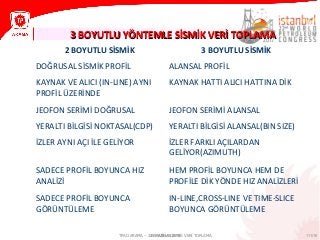 111/1021 HAZİRAN 2013
3 BOYUTLU YÖNTEMLE SİSMİK VERİ TOPLAMA3 BOYUTLU YÖNTEMLE SİSMİK VERİ TOPLAMA
TPAO ARAMA – 3 BOYUTLU SİSMİK VERİ TOPLAMA
2 BOYUTLU SİSMİK 3 BOYUTLU SİSMİK
DOĞRUSAL SİSMİK PROFİL ALANSAL PROFİL
KAYNAK VE ALICI (IN-LINE) AYNI
PROFİL ÜZERİNDE
KAYNAK HATTI ALICI HATTINA DİK
JEOFON SERİMİ DOĞRUSAL JEOFON SERİMİ ALANSAL
YERALTI BİLGİSİ NOKTASAL(CDP) YERALTI BİLGİSİ ALANSAL(BIN SIZE)
İZLER AYNI AÇI İLE GELİYOR İZLER FARKLI AÇILARDAN
GELİYOR(AZIMUTH)
SADECE PROFİL BOYUNCA HIZ
ANALİZİ
HEM PROFİL BOYUNCA HEM DE
PROFİLE DİK YÖNDE HIZ ANALİZLERİ
SADECE PROFİL BOYUNCA
GÖRÜNTÜLEME
IN-LINE,CROSS-LINE VE TIME-SLICE
BOYUNCA GÖRÜNTÜLEME
 