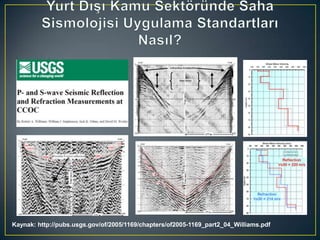 2 BOYUTLU SİSMİK VERİ TOPLAMA YÖNTEMİ2 BOYUTLU SİSMİK VERİ TOPLAMA YÖNTEMİ
TPAO ARAMA – JEOFİZİK OPERASYONLAR MÜDÜRLÜĞÜ 2013
 