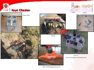 Kayıt CihazlarıKayıt Cihazları
Power Box
String
FDU (Field Digitizing Unit)
LAUX
(Line Acqusition Crossing Unit)
LAUL
(Line Acqusition Unit Line)
 