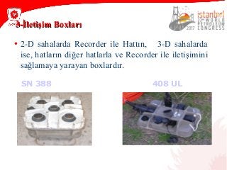 3-İletişim Boxları3-İletişim Boxları
• 2-D sahalarda Recorder ile Hattın, 3-D sahalarda
ise, hatların diğer hatlarla ve Recorder ile iletişimini
sağlamaya yarayan boxlardır.
SN 388 408 UL
CSU LAUX
 