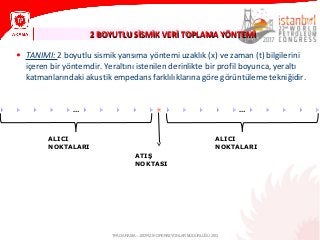 2 BOYUTLU SİSMİK VERİ TOPLAMA YÖNTEMİ2 BOYUTLU SİSMİK VERİ TOPLAMA YÖNTEMİ
TPAO ARAMA – JEOFİZİK OPERASYONLAR MÜDÜRLÜĞÜ 2013
• TANIMI: 2 boyutlu sismik yansıma yöntemi uzaklık (x) ve zaman (t) bilgilerini
içeren bir yöntemdir. Yeraltını istenilen derinlikte bir profil boyunca, yeraltı
katmanlarındaki akustik empedans farklılıklarına göre görüntüleme tekniğidir.
ATIŞ
NOKTASI
ALICI
NOKTALARI
ALICI
NOKTALARI
……
 