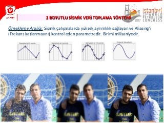 Örnekleme Aralığı; Sismik çalışmalarda yüksek ayrımlılık sağlayan ve Aliasing’i
(Frekans katlanmasını) kontrol eden parametredir. Birimi milisaniyedir.
2 BOYUTLU SİSMİK VERİ TOPLAMA YÖNTEMİ2 BOYUTLU SİSMİK VERİ TOPLAMA YÖNTEMİ
TPAO ARAMA – JEOFİZİK OPERASYONLAR MÜDÜRLÜĞÜ 2013
 