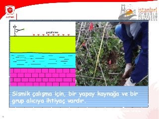 70
Sismik çalışma için, bir yapay kaynağa ve bir
grup alıcıya ihtiyaç vardır.
Türkiye 15. Jeofizik Kongre ve Sergisi, 20-34 Ekim 2003, ZM Rİ İ
 