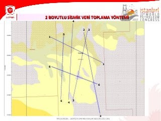 2 BOYUTLU SİSMİK VERİ TOPLAMA YÖNTEMİ2 BOYUTLU SİSMİK VERİ TOPLAMA YÖNTEMİ
TPAO ARAMA – JEOFİZİK OPERASYONLAR MÜDÜRLÜĞÜ 2013
2 3
4
5
6
1
1
2
3
4
5
6
 