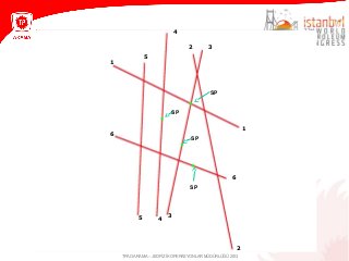 2 BOYUTLU SİSMİK VERİ TOPLAMA YÖNTEMİ2 BOYUTLU SİSMİK VERİ TOPLAMA YÖNTEMİ
TPAO ARAMA – JEOFİZİK OPERASYONLAR MÜDÜRLÜĞÜ 2013
2 3
4
5
6
1
1
2
3
45
6
SP
SP
SP
SP
 