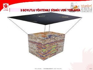 88/1001 OCAK 2014
3 BOYUTLU YÖNTEMLE SİSMİK VERİ TOPLAMA3 BOYUTLU YÖNTEMLE SİSMİK VERİ TOPLAMA
TPAO ARAMA – 3 BOYUTLU SİSMİK VERİ TOPLAMA
 