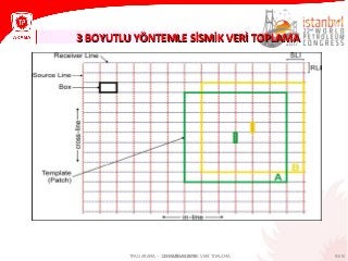 93/1021 HAZİRAN 2013
3 BOYUTLU YÖNTEMLE SİSMİK VERİ TOPLAMA3 BOYUTLU YÖNTEMLE SİSMİK VERİ TOPLAMA
TPAO ARAMA – 3 BOYUTLU SİSMİK VERİ TOPLAMA
 