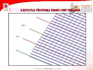 99/1021 HAZİRAN 2013
3 BOYUTLU YÖNTEMLE SİSMİK VERİ TOPLAMA3 BOYUTLU YÖNTEMLE SİSMİK VERİ TOPLAMA
TPAO ARAMA – 3 BOYUTLU SİSMİK VERİ TOPLAMA
 